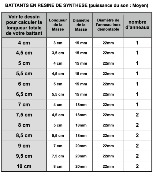 Battant-Resine-pour-Cloches-et-Sonnailles